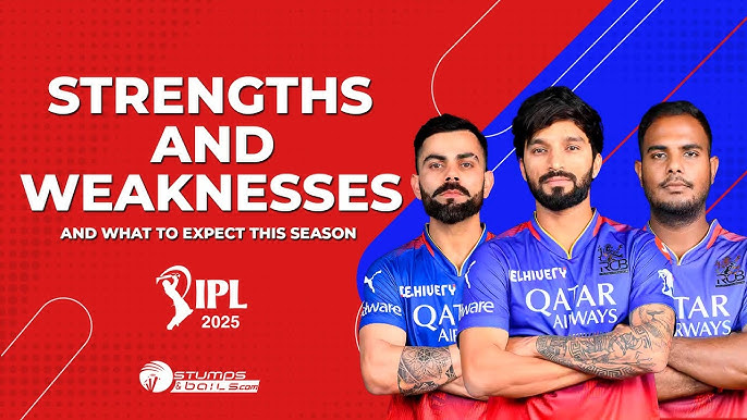 (RCB) SWOT Analysis